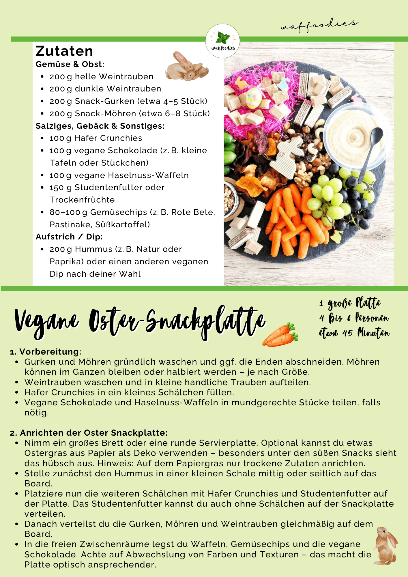 Rezepkarte mit Text für vegane Oster Snacks